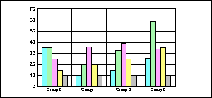 bar graph 
