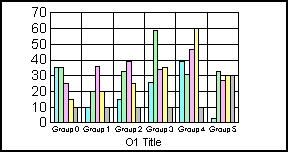 bar graph