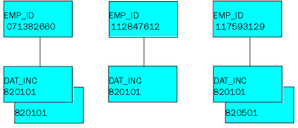 Populated data source example 