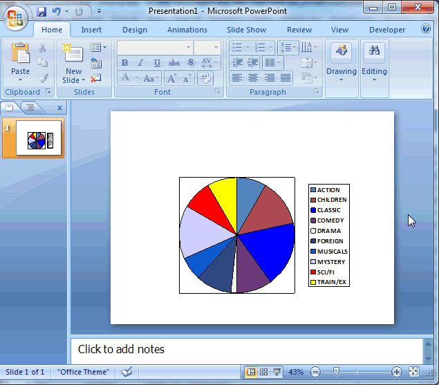 active chart exported to Power Point