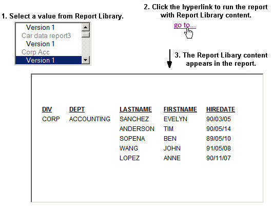 HTML page showing dynamic Report Library
