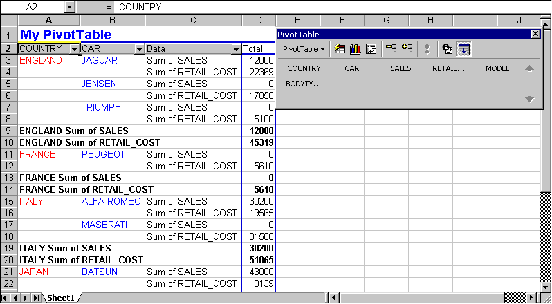 PivotTables