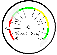 gauge graph