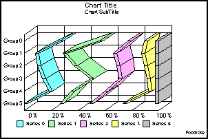 2.5D line graph