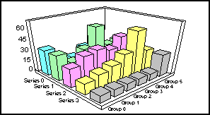 3D bar graph