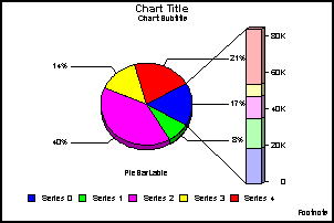 pie-bar graph