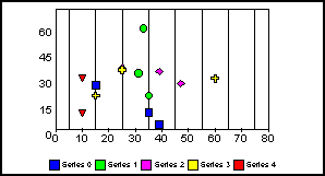 scatter graph 