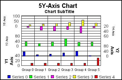 5Y-Axis bar graph 