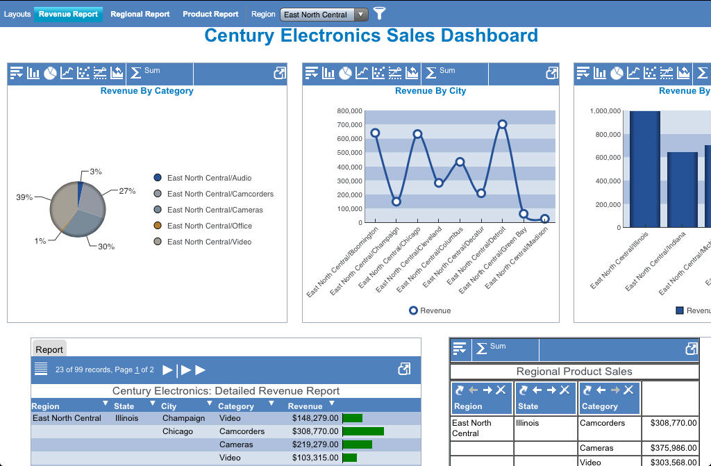 Sample Active Dashboard