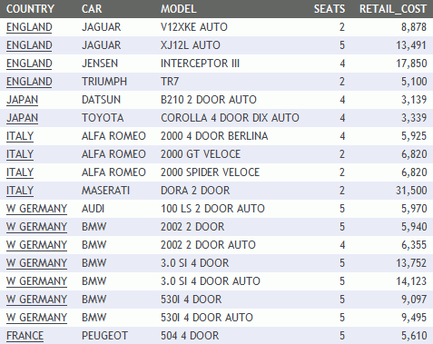 WebFOCUS report