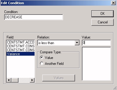 Edit Condition