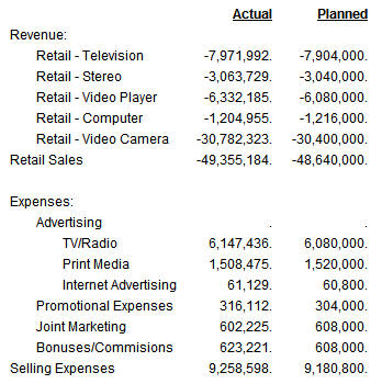 Expenses
