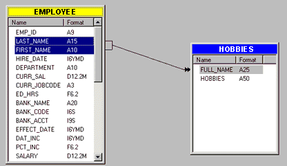 concatenated host field joined to a cross-referenced field