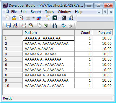 Patterns Report