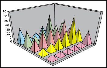 3D pyramid graph