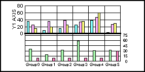 bi-polar bar graph
