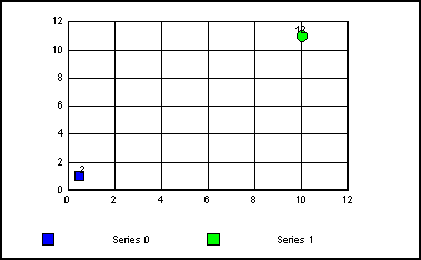 scatter graph with labes