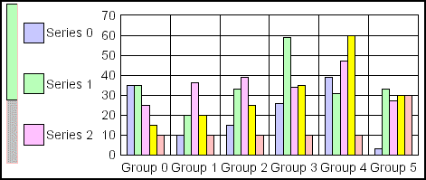bar graph 