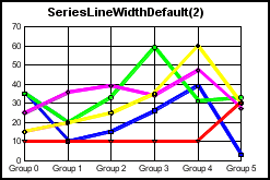 line graph 