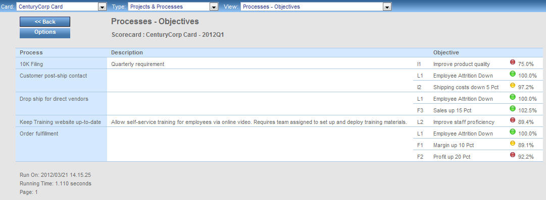 Project Objectives