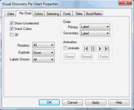 Pie Chart tab