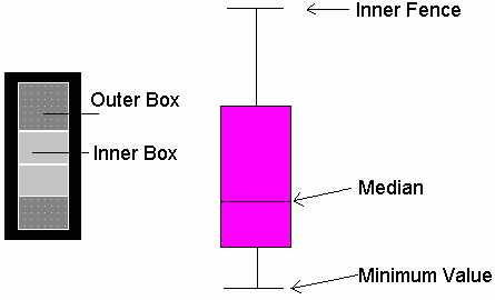 Boxplot example