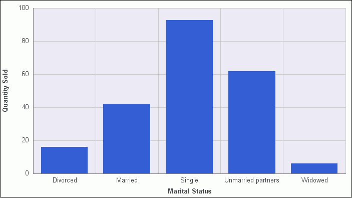 Bar Chart With Default Background Color