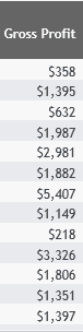 Gross Profils column with reformatted values, no decimal places and commas included