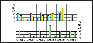bi-polar bar graph