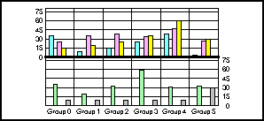 bi-polar bar graph