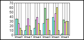 bar graph 