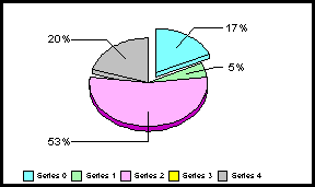 pie graph