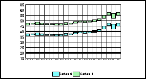 stock graph 