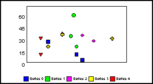 scatter graph 