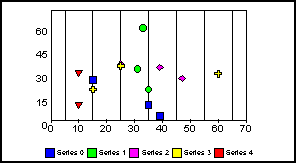 scatter graph 