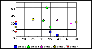 scatter graph 