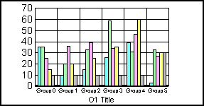 bar graph