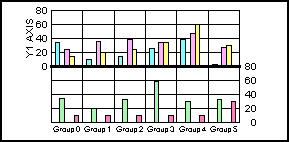 bi-polar bar graph