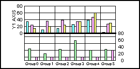 bi-polar bar graph