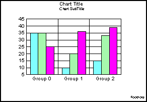 bar graph 