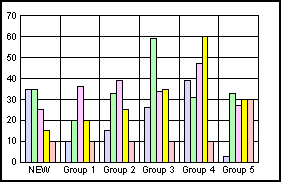 bar graph 