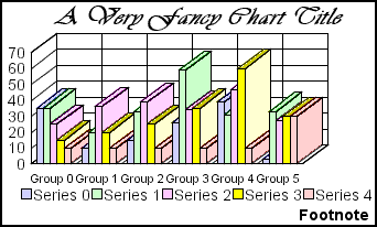 3D bar graph 