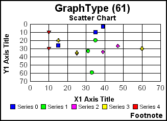 scatter graph 
