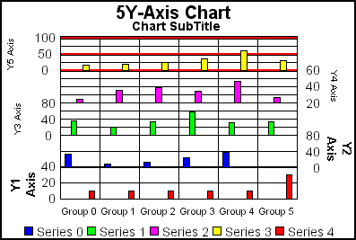 5Y-Axis bar graph 