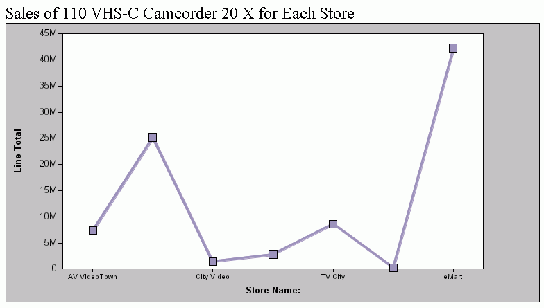 graph