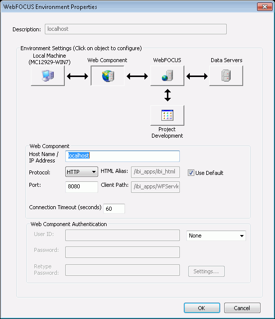 WebFOCUS Environments Properties dialog box