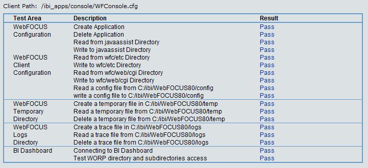 WFServlet tests