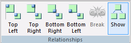 Relationships group