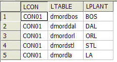 Sample data