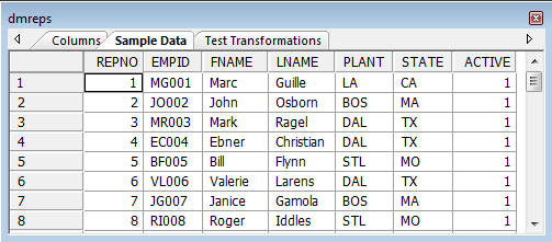 Sample data